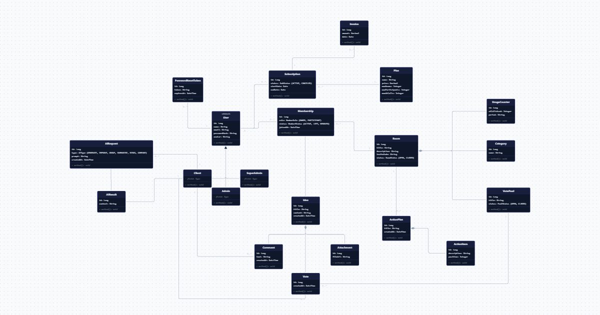Shapes (OOP basics) — Flowchart
